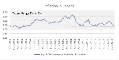 Statistics Canada set to release its latest inflation reading this morning